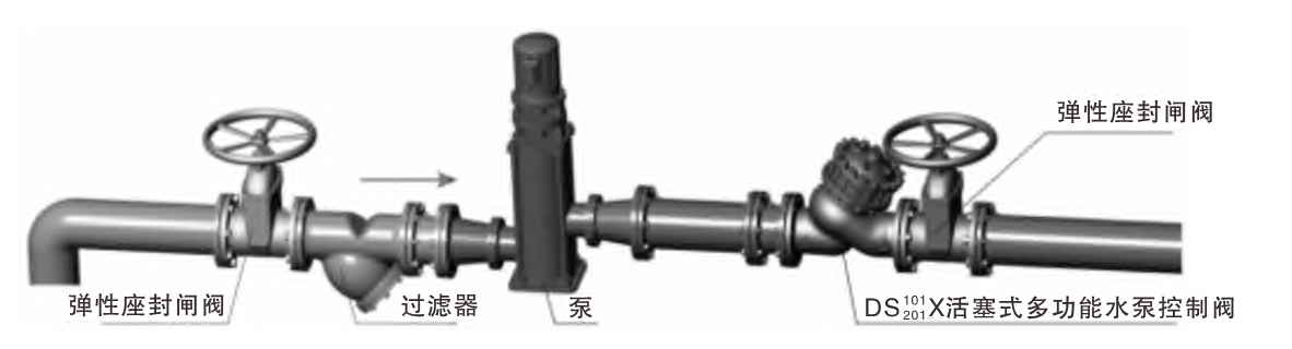 101 201X活塞式多功能水泵控制閥04.png 101 201X活塞式多功能水泵控制閥04.png